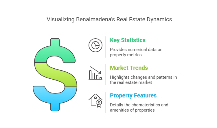 Benalmadena properties